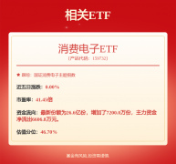上升162.88%；智能穿戴等产物也有AI相关使用场景