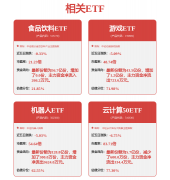 供给一坐式、多平台的收集化办公云办事使用处