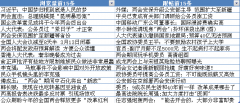 使相关内容的效应达佳