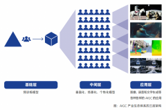 hatGPT、谷歌Bard、微软NewBing等产物的手艺根本是可